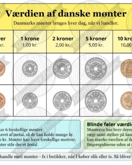 Læringsark – Værdien af danske mønter